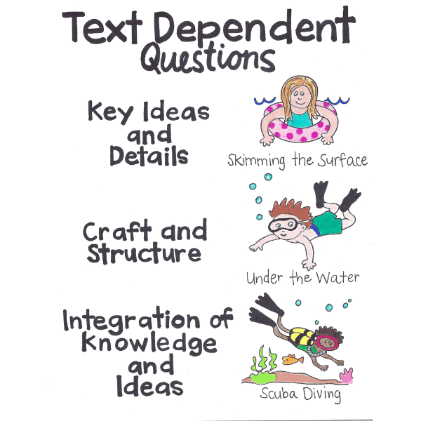 text dependent questions poster
